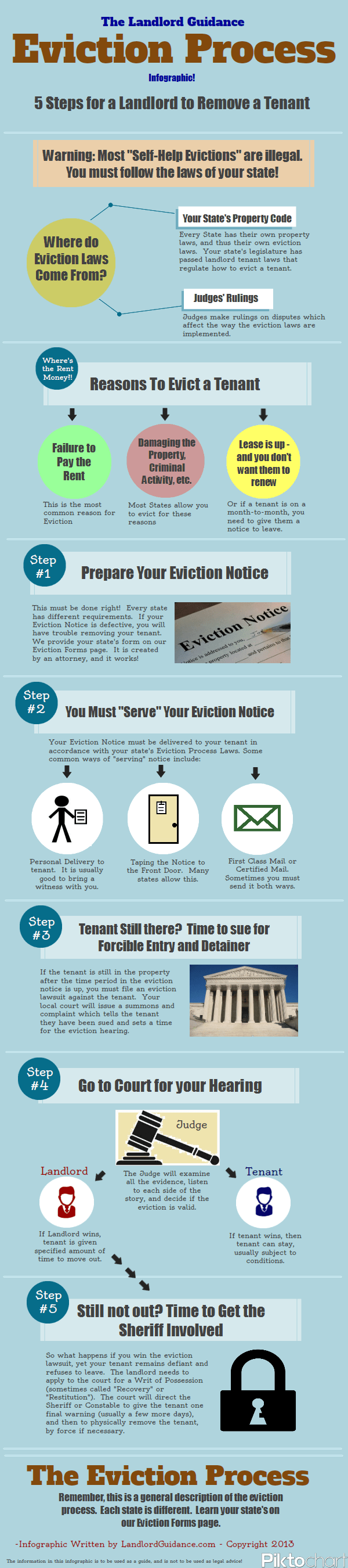 The Eviction Process Explained In 5 Basic Steps infographic 